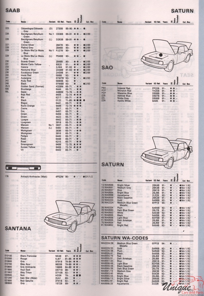 1971 - 1994 SAAB Paint Charts Autocolor 3